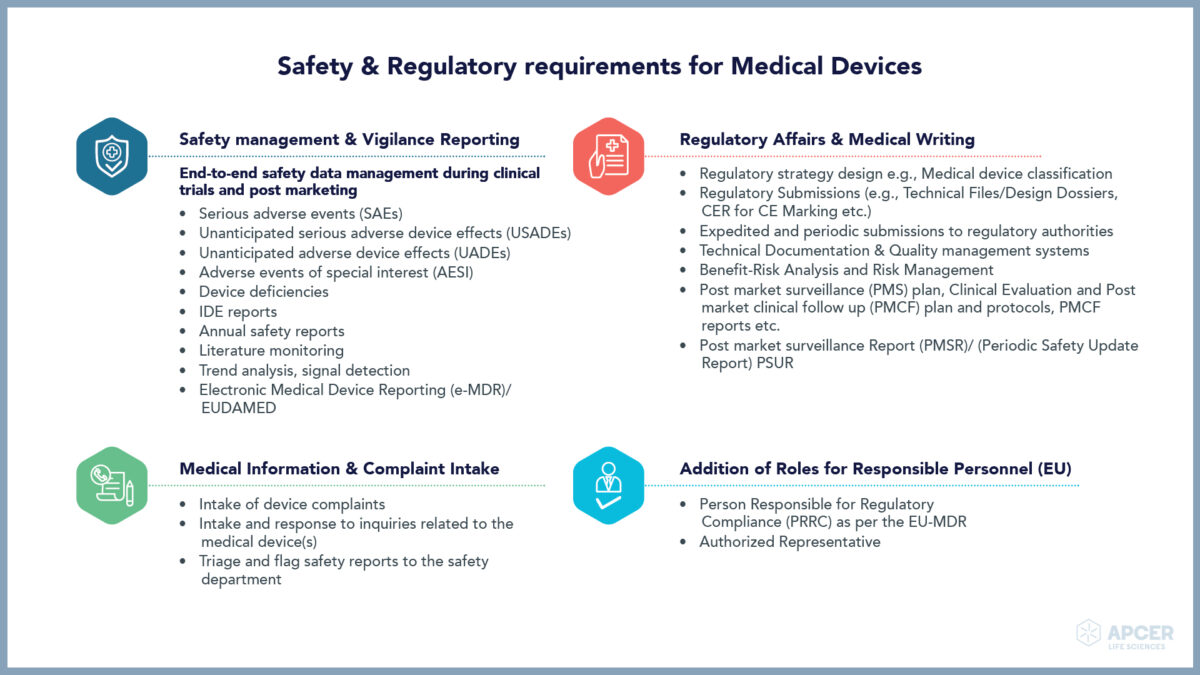 Safety & Regulatory requirements for Medical Devices - APCER Life Sciences