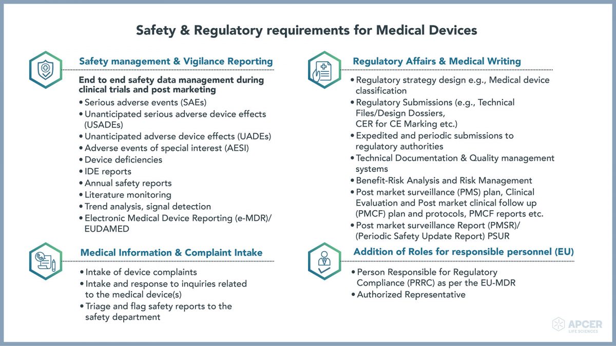 Safety & Regulatory requirements for Medical Devices APCER Life Sciences