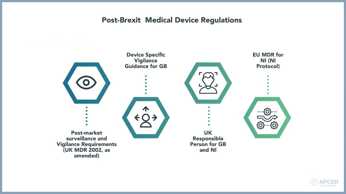 Safety, Regulatory and PostBrexit compliance services for multi