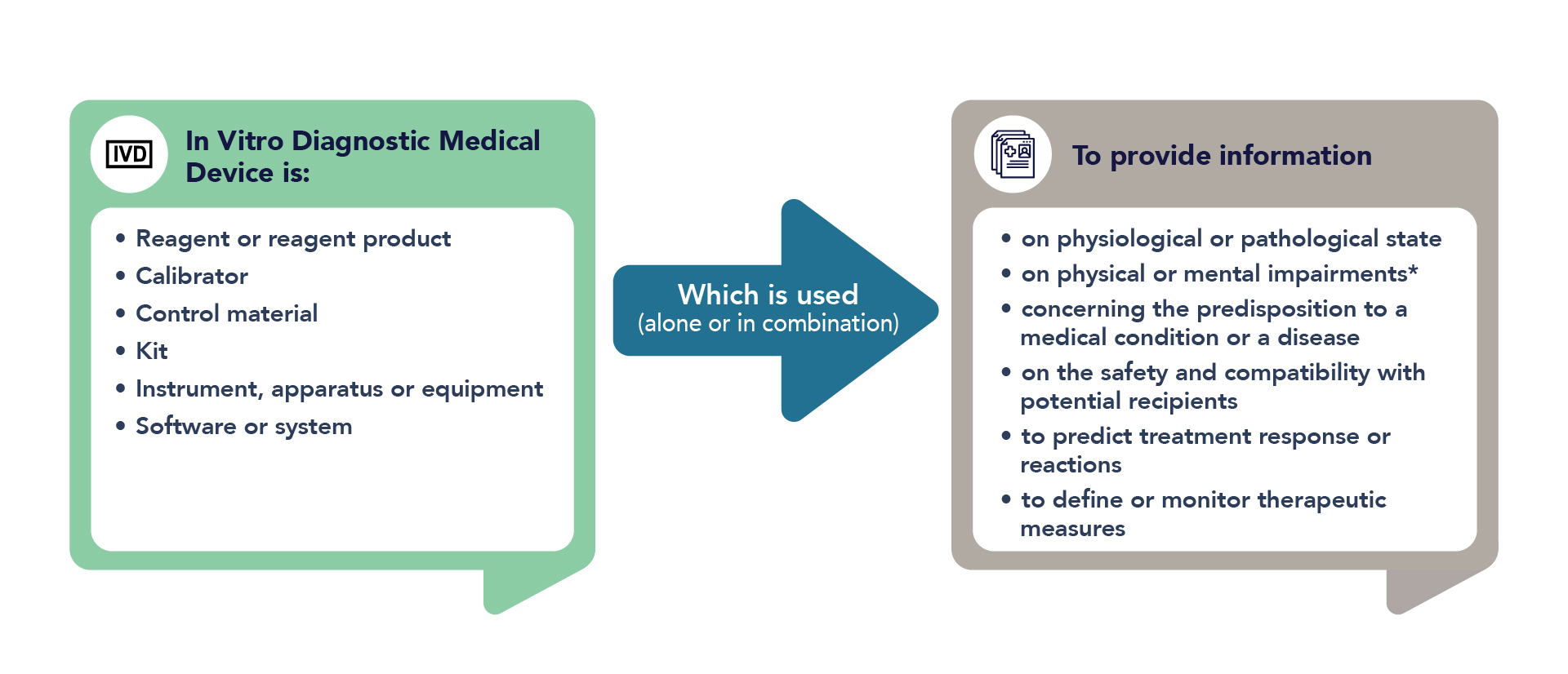 scientific validity report ivdr example